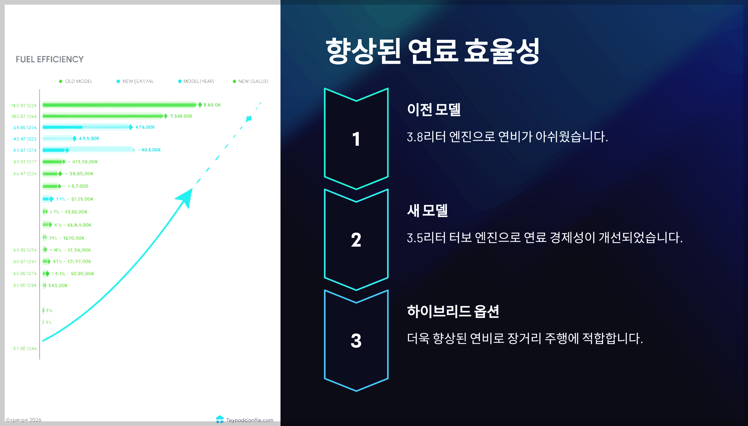 향상된 연료 효율성