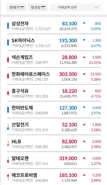 거래대금-상위-30-종목-표-이미지 