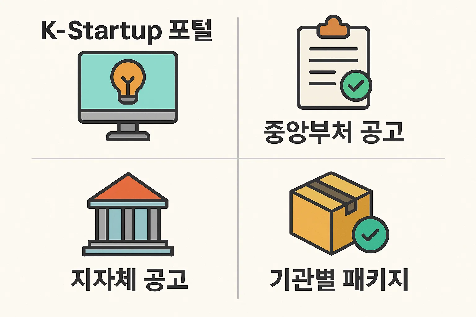 스타트업 정부지원금 신청 시 활용할 수 있는 K-Startup 포털, 중앙부처 공고, 지자체 공고, 기관별 패키지 정보를 시각적으로 정리한 인포그래픽