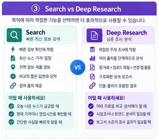 SearchDeep vs Research