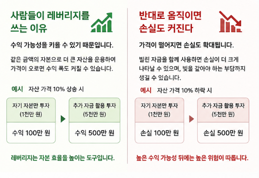 레버리지 뜻 투자 대출 부동산에서 자주 쓰는 이유 총정리3