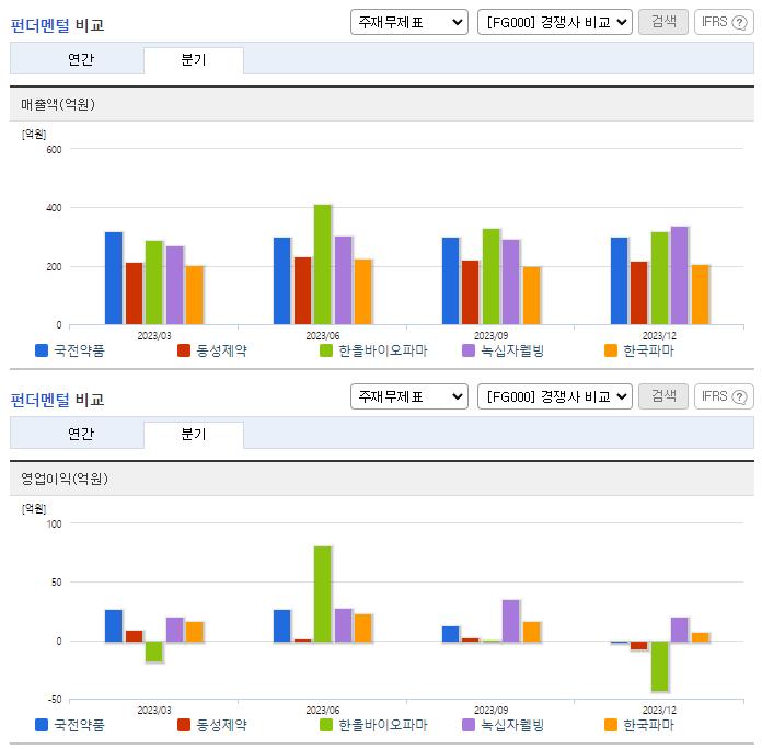 국전약품_업종분석