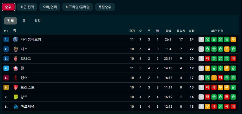 리그앙-현재-순위-이미지