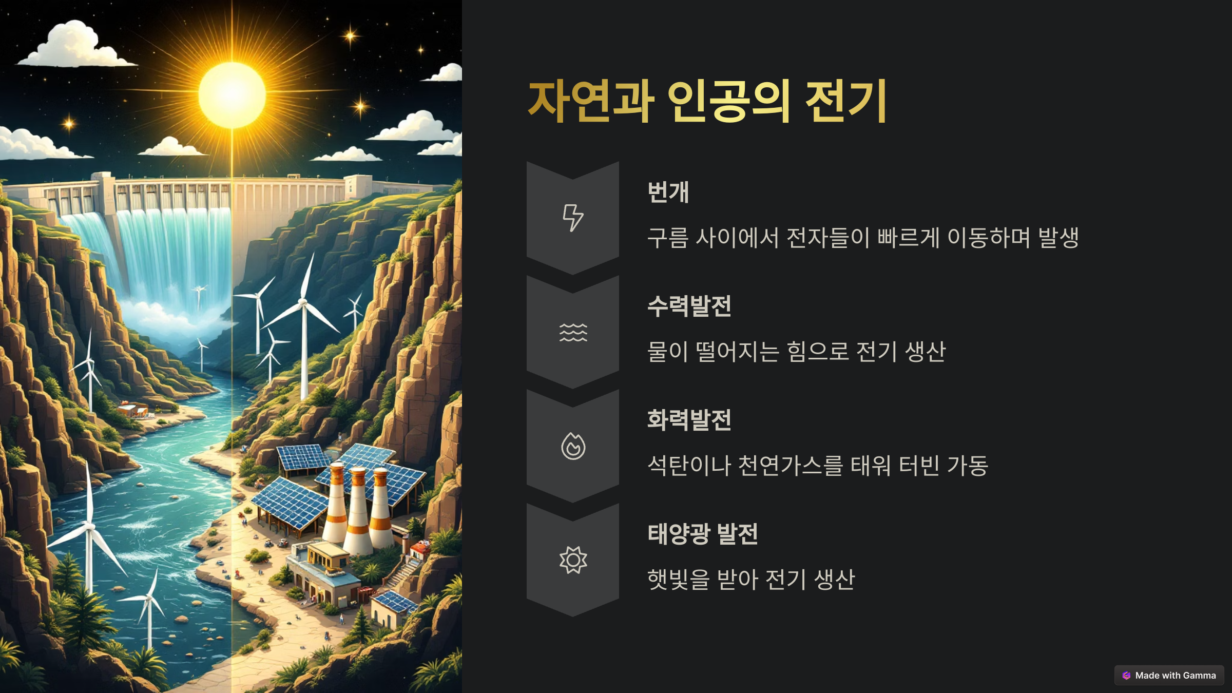 자연과 인공의 전기