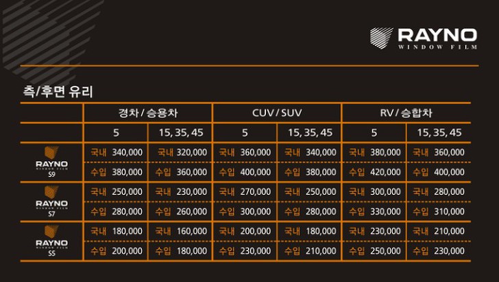 자동차 썬팅 필름 종류 (루마, 레이노, 3M)7