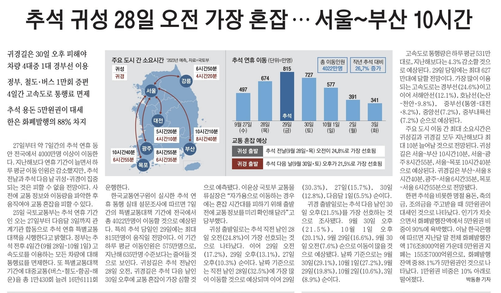 9월 25일 화 경제뉴스 부동산뉴스 신문스크랩
