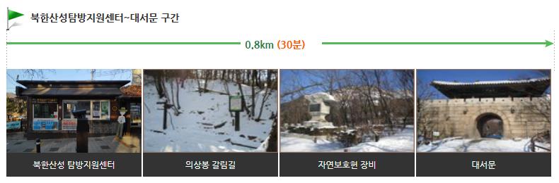 북한산 대남문 코스