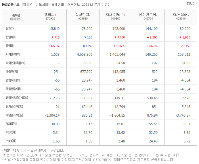엘티씨_동종업비교자료