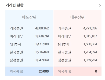 진원생명과학 주가 및 전망