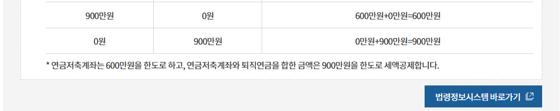 연말정산 연금저축 소득공제 2025 연금계좌 한도