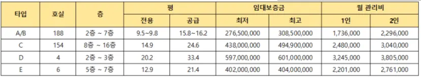 오시리아-라티브-관리비