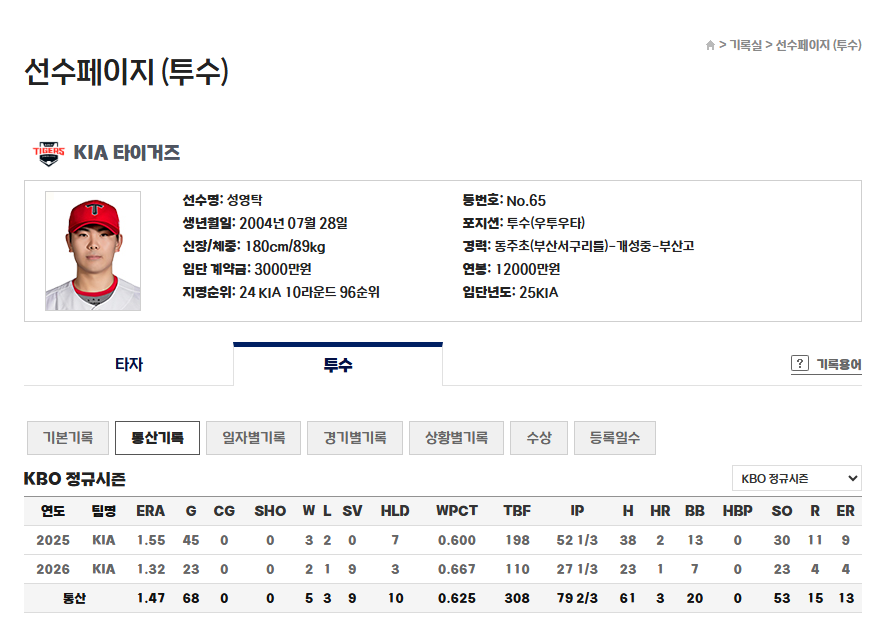 성영탁 통산기록