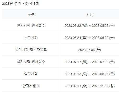 농기계운전기능사 시험일정(필기시험 실기시험) 수수료