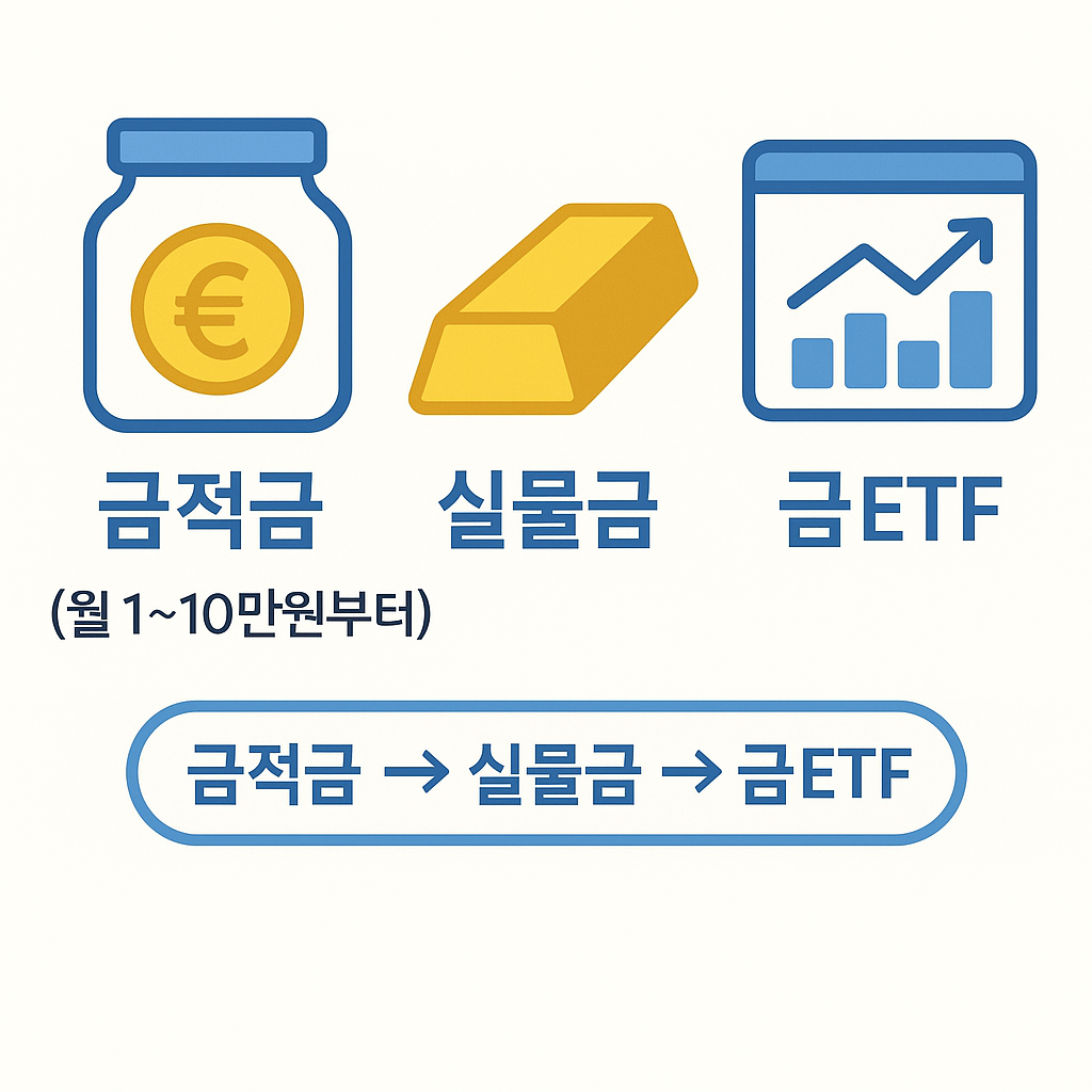 금테크 투자 시작방법