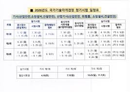 2026년 기사 자격증 원서 접수 필기 시험 일정