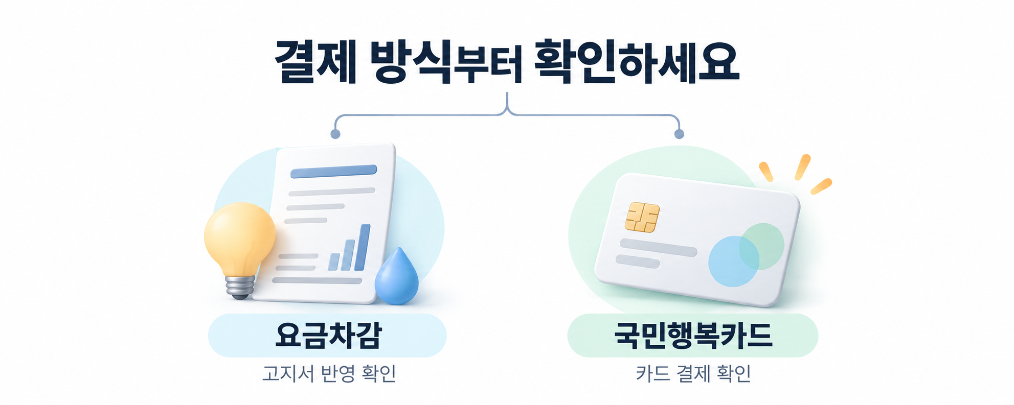 요금차감은 고지서 반영을, 국민행복카드는 카드 결제를 확인