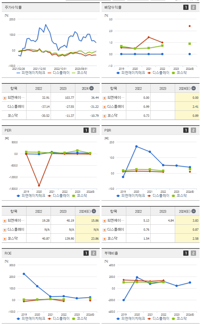 피엔에이치테크_섹터분석