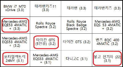 알트태그-전기차 에너지효율 5등급 모델 모음1