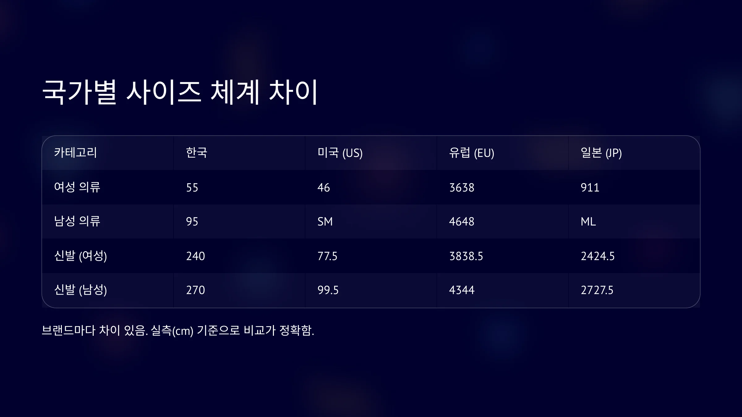 국가별-사이즈-체계