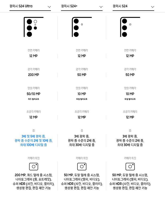 갤럭시S24 카메라