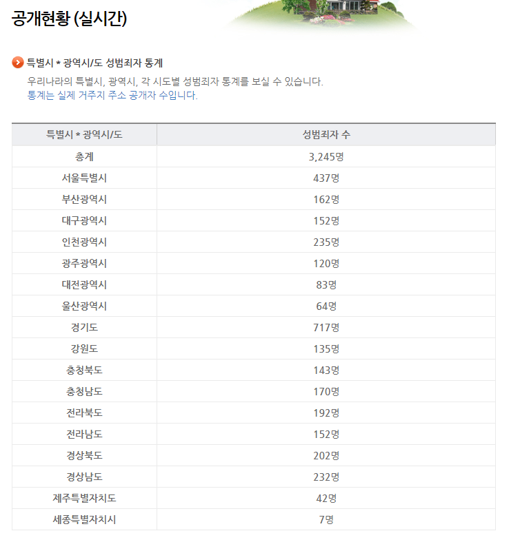 성범죄자 실시간 공개현황
