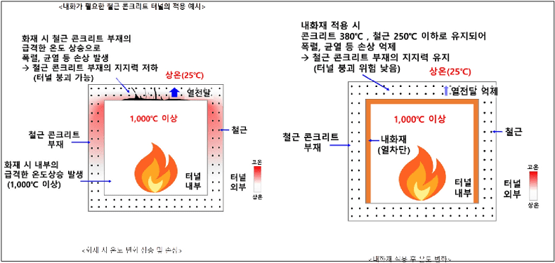 [터널 건설 자동화] "도로터널 내화보드(패널) 설치 로봇 실용화 눈 앞" 대구경북과학기술원(DGIST)
