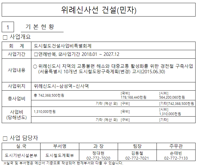 위례신사선_건설(민자)