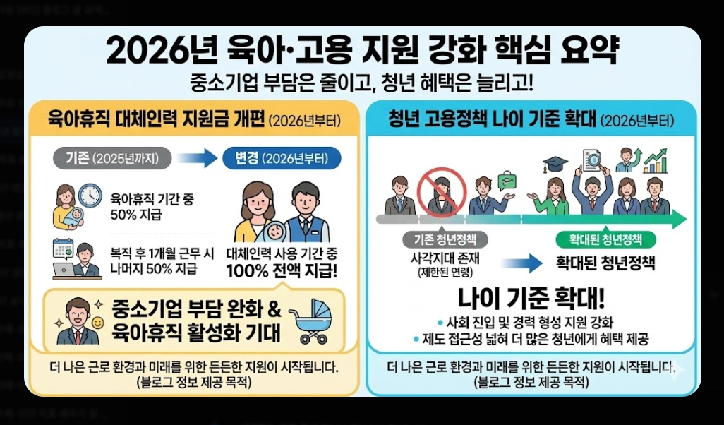 2026년 달라지는 제도 총정리 - 최저임금&middot;복지급여 핵심 변화