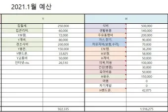 생활비 예산 가계부 항목 분류 고정비 변동비 통제법_4