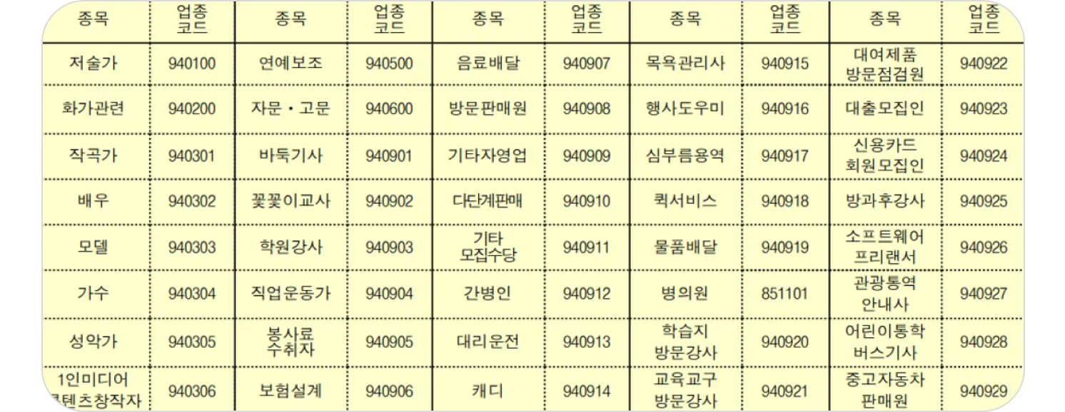 종합소득세 신고대상