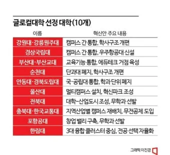 &amp;quot;글로컬대학