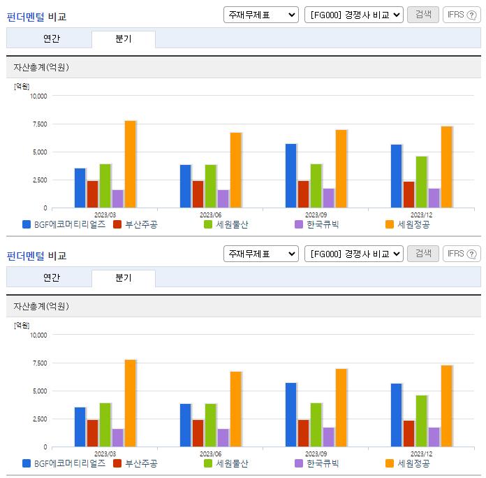 BGF에코머티리얼즈_업종분석