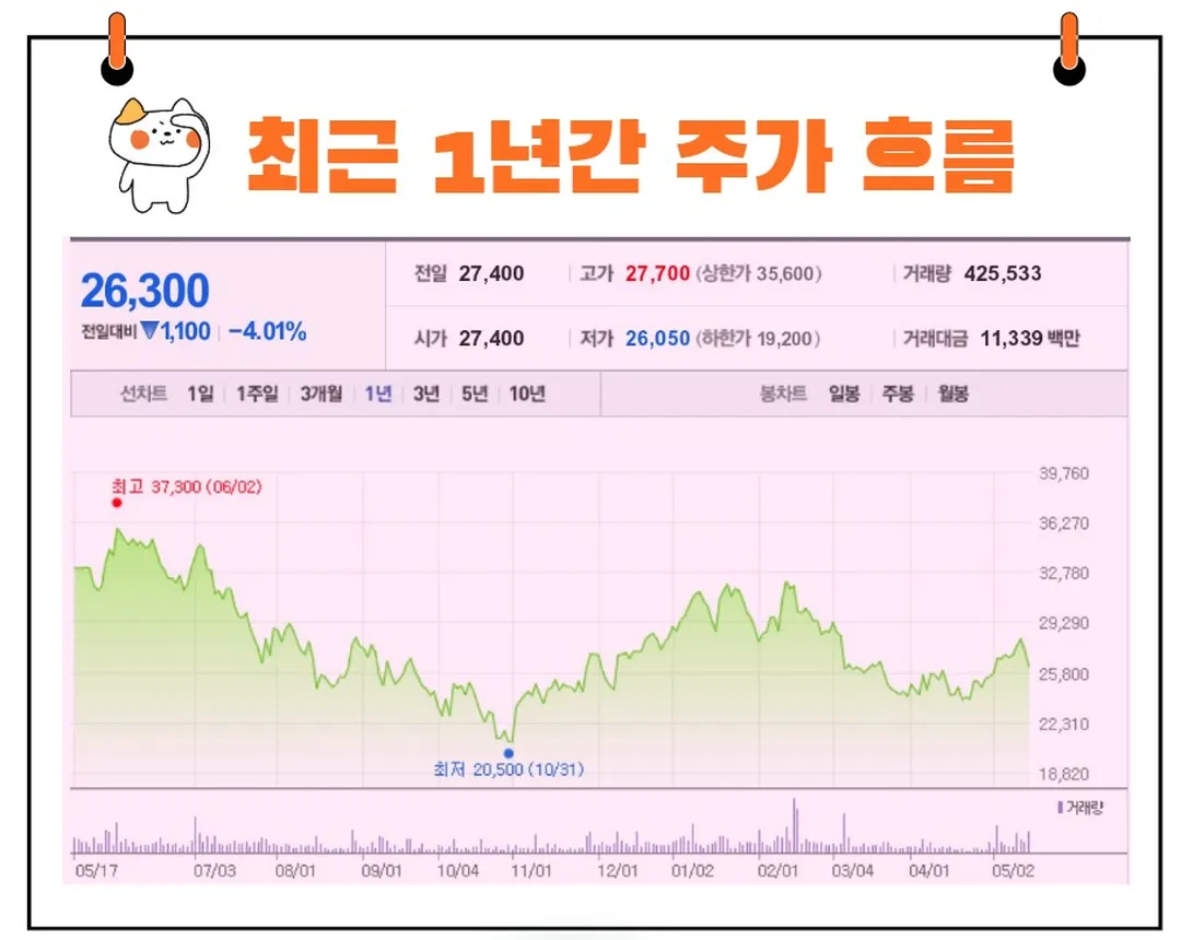자화전자 주가