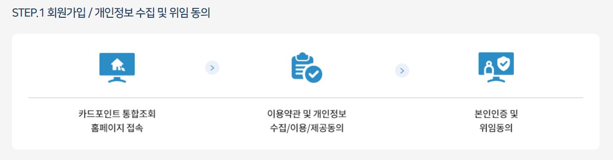 여신금융협회 카드포인트 현금화