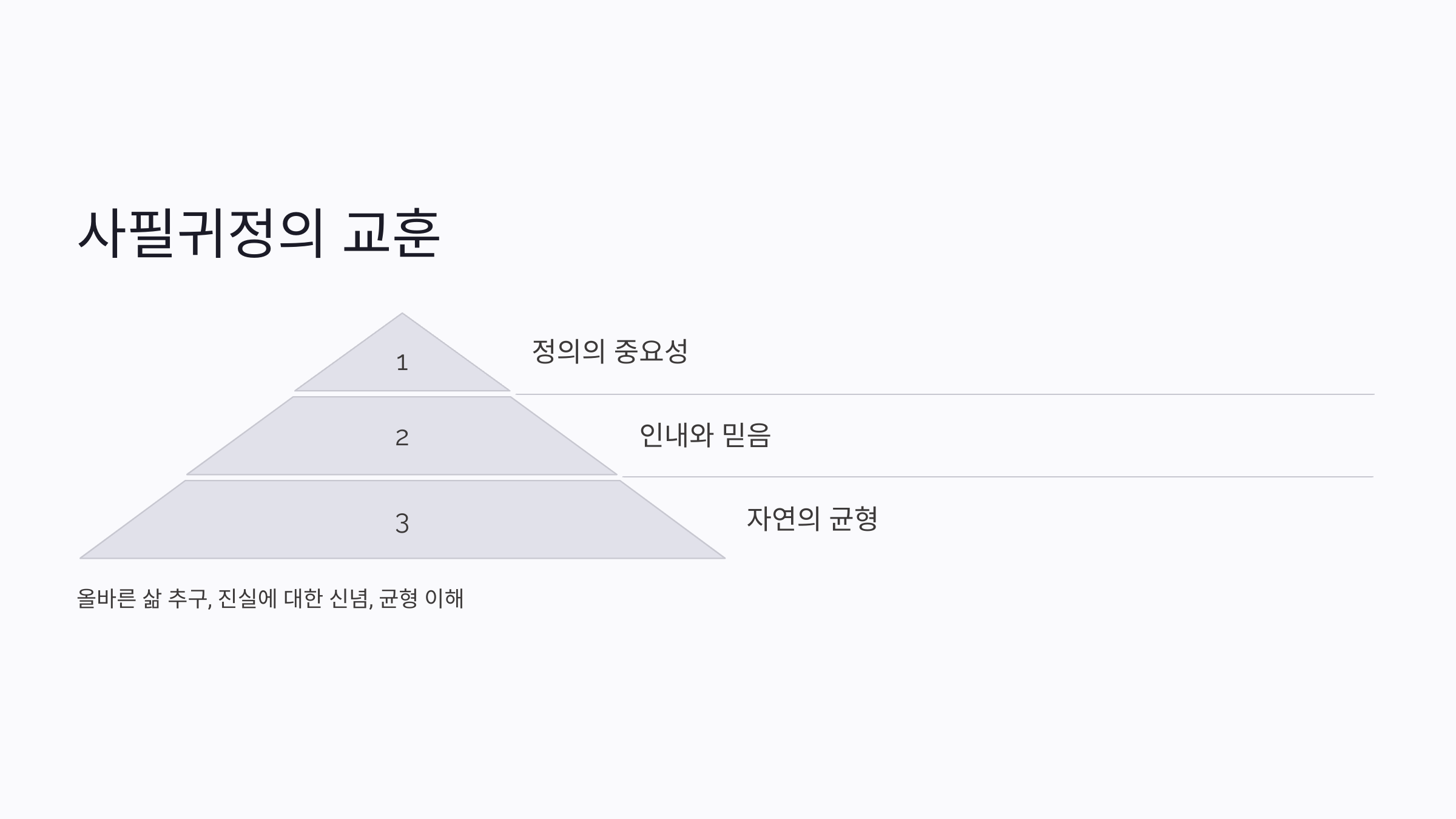 사필귀정 뜻 유래