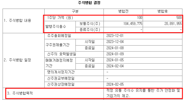 네오리진 주식병합 공시