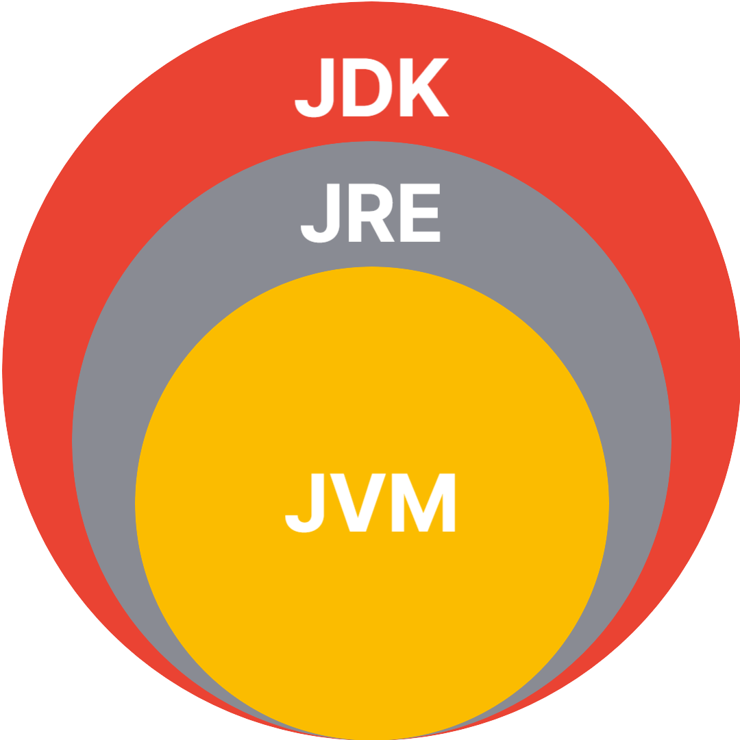 JDK architecture