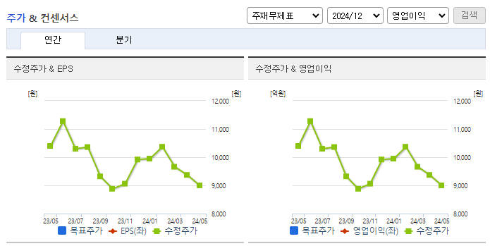 큐에스아이_컨센서스
