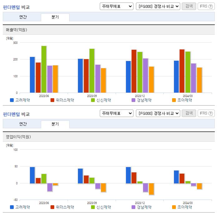 고려제약_업종분석