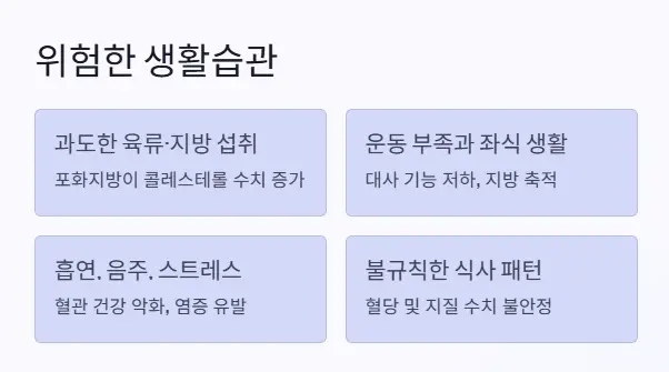 위험한 생활습관