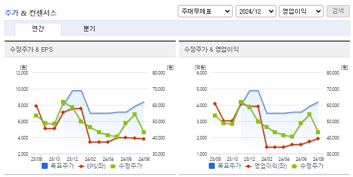 DB하이텍_컨센서스