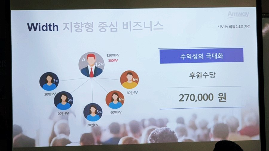 암웨이 회원