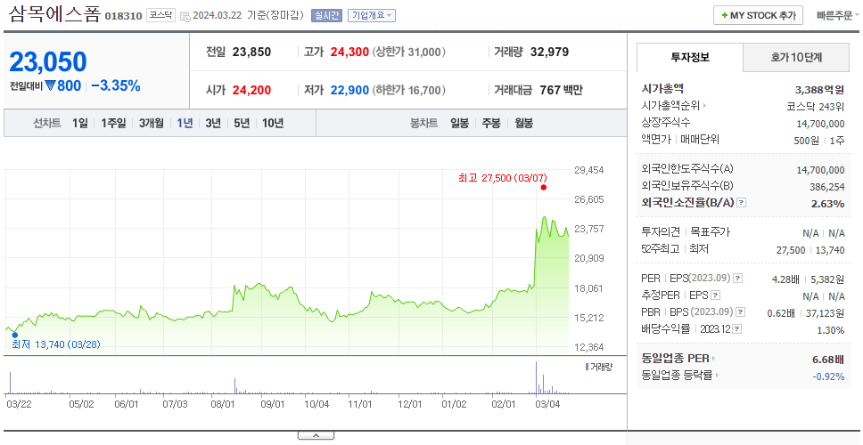 삼목에스폼_주가