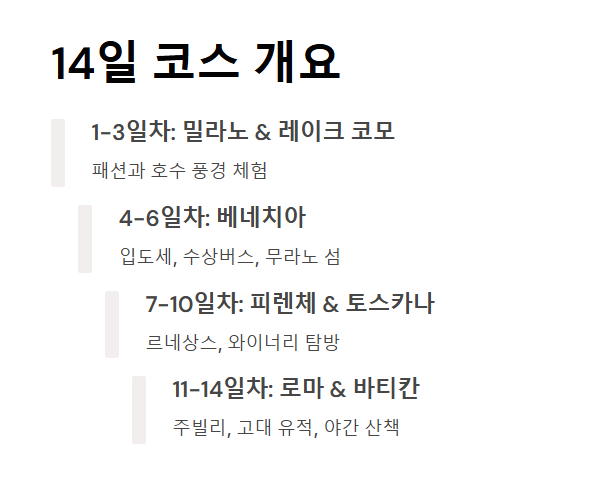 이탈리아 여행 14일 코스 일정