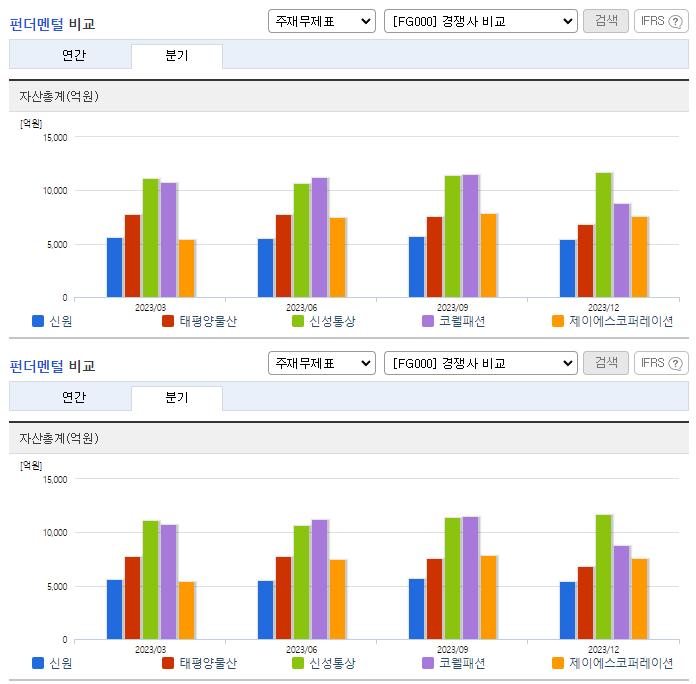 신원_업종분석
