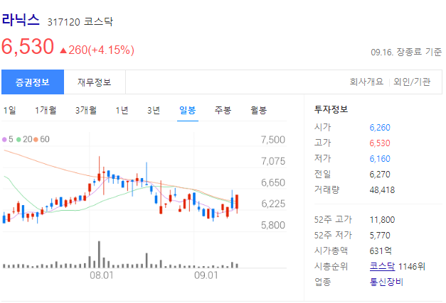 라닉스 최근 주가 - Daum 금융