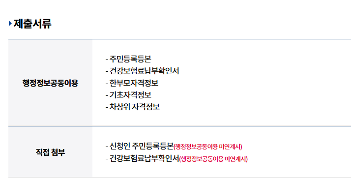 경기형 가족돌봄수당 신청