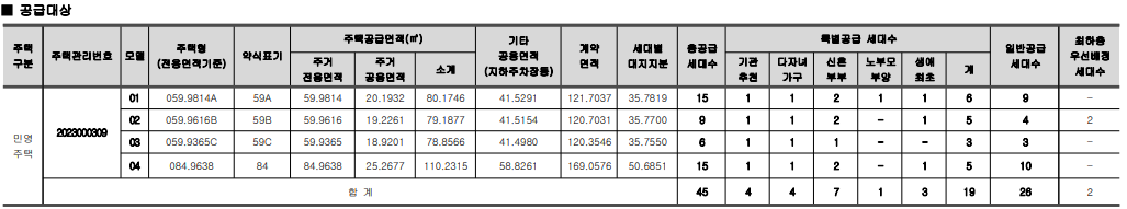 이안 센트럴 포레장유 공급대상