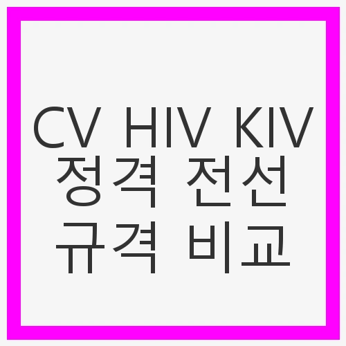 CV HIV KIV 정격 전선 규격