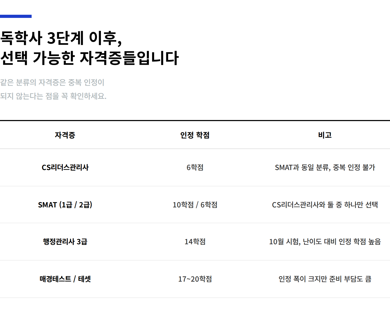 학점은행제-독학사3단계-이후-취득가능자격증